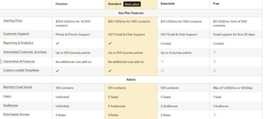 MailChimp email